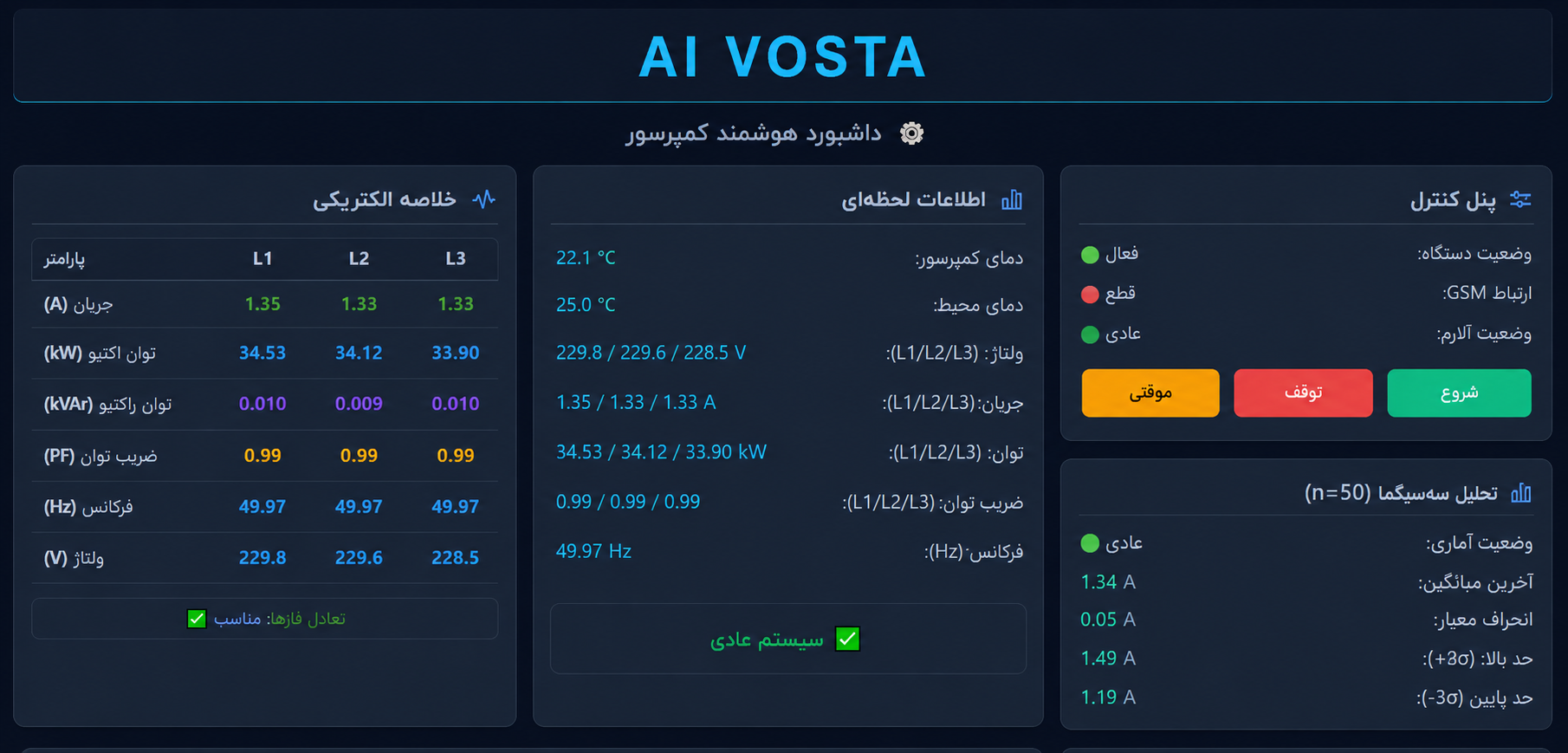 پنل مانیتورینگ سیستم هوشمند