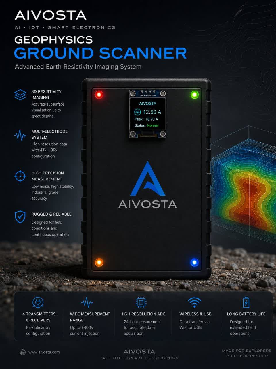 نمای اصلی دستگاه GeoScanner Pro AI