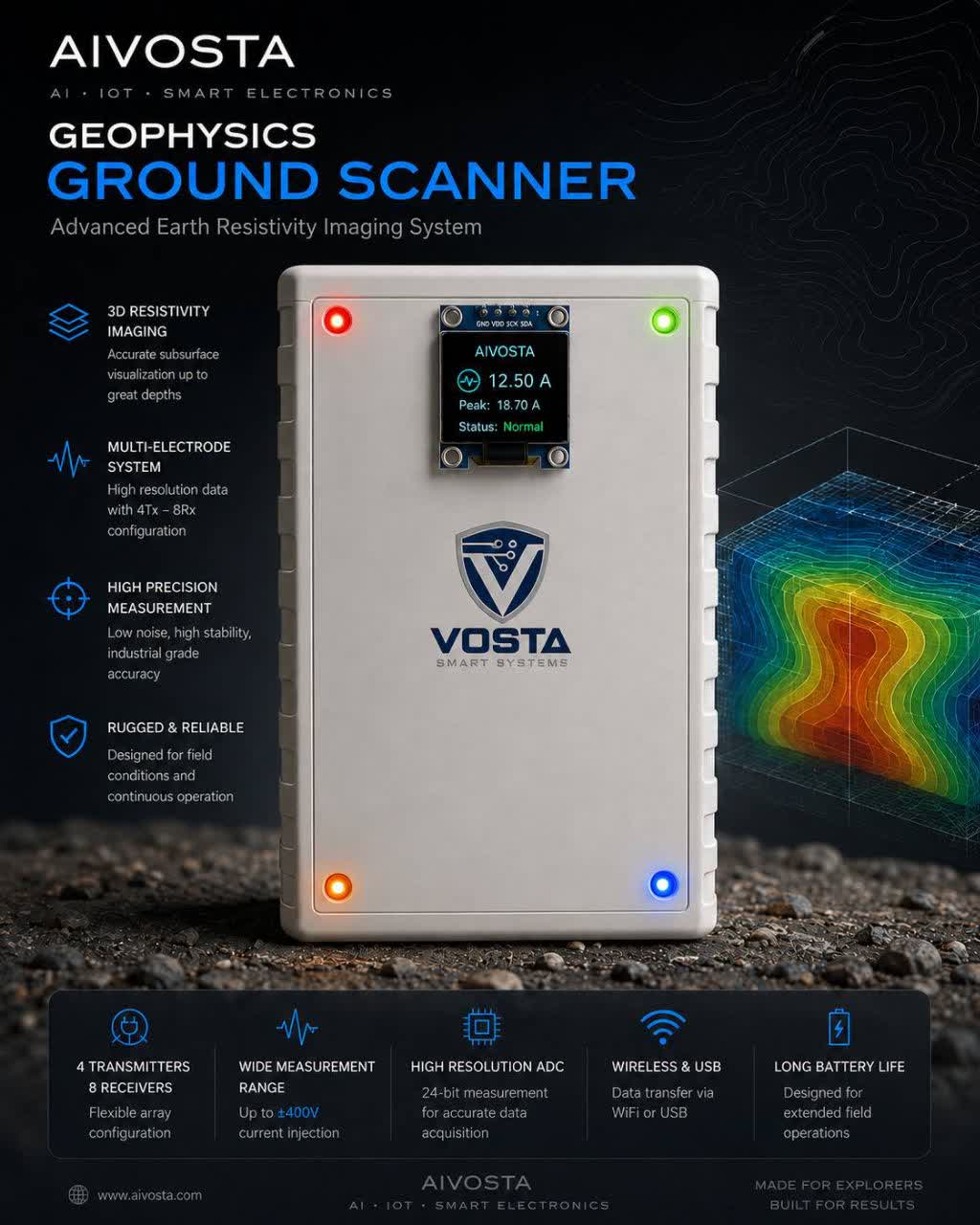 مدل کلاسیک GeoScanner با قاب سفید
