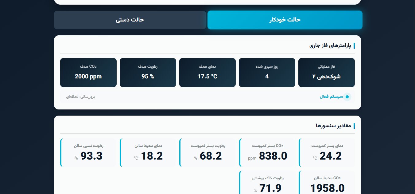 داشبورد وب AIVOSTA